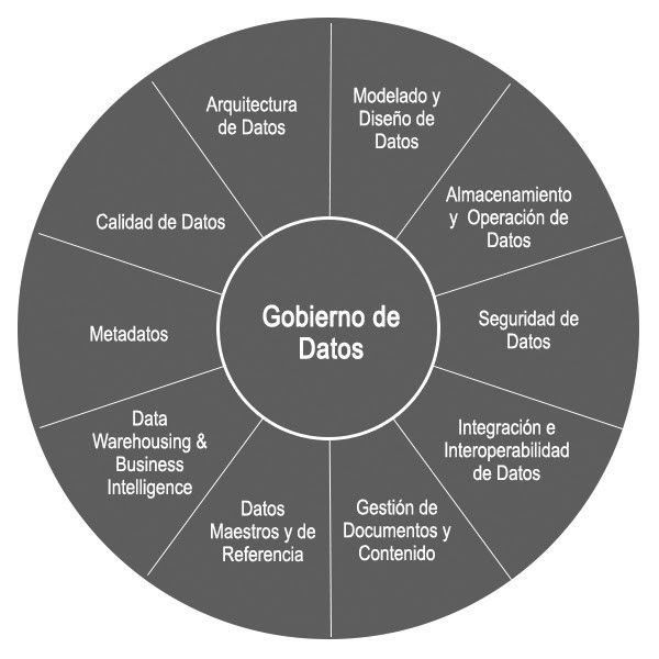 Rueda de DAMA